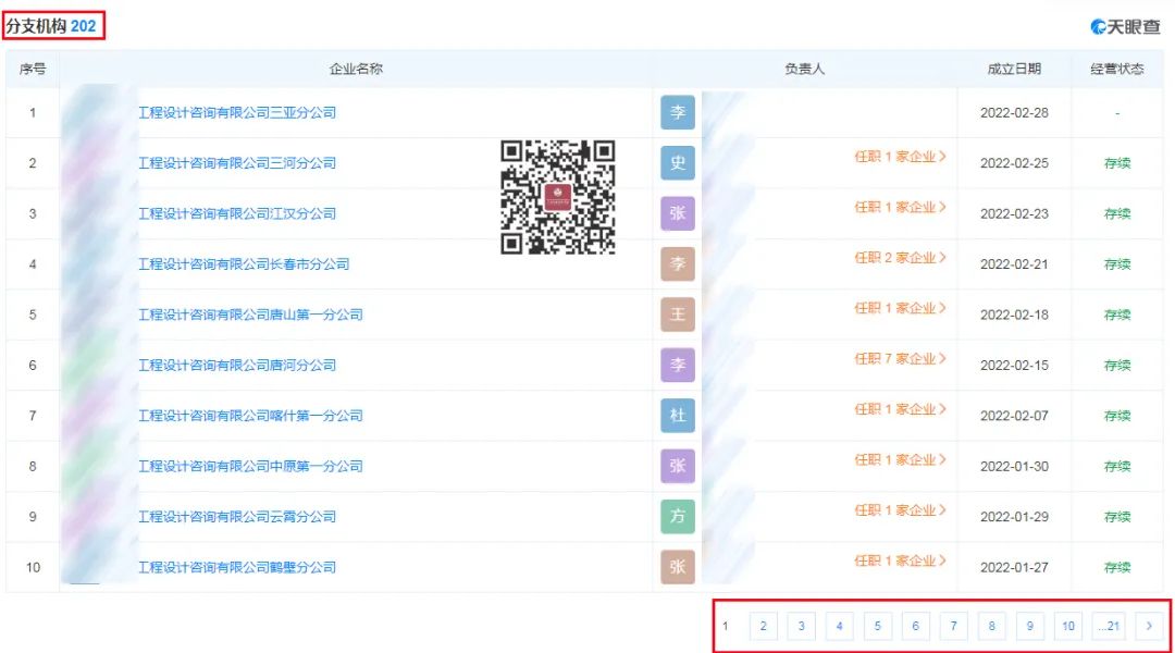 设计院全国开办分公司渠道,设计院在各地开分公司是什么