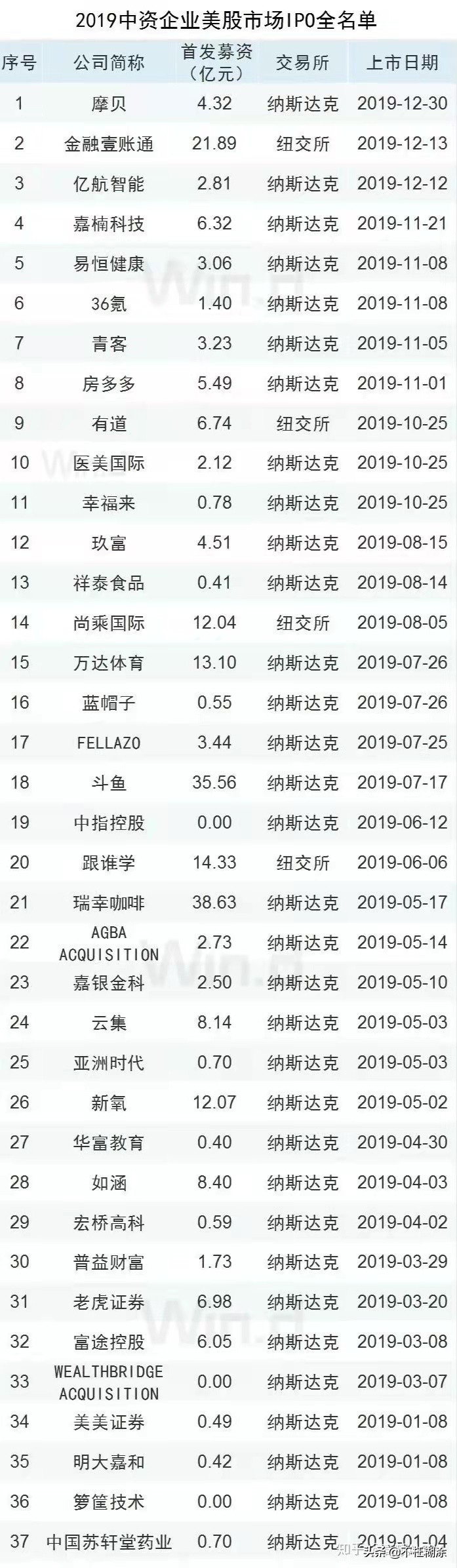 中美金融脱钩裂缝——中概股的回港潮