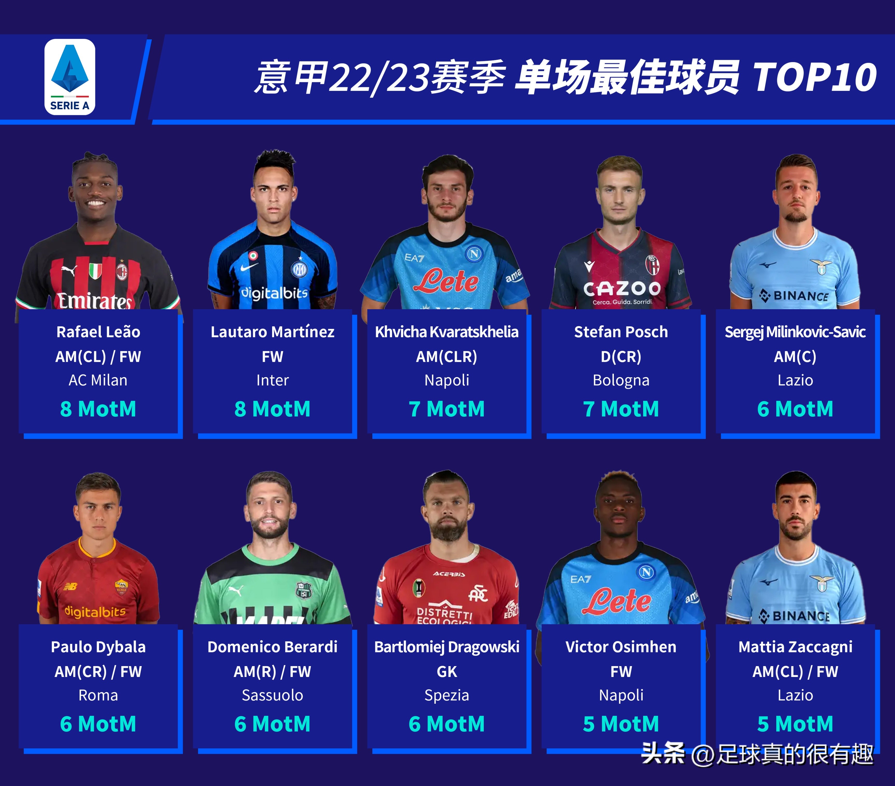 意甲22-23赛季总积分榜,意甲22-23赛季进球排行