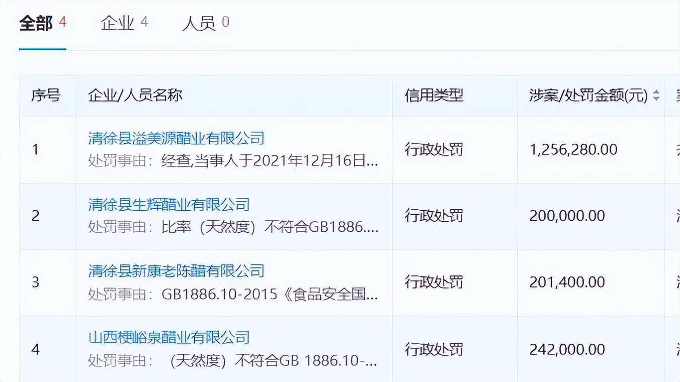 山西陈醋哪些被曝光,山西陈醋被曝光的牌子