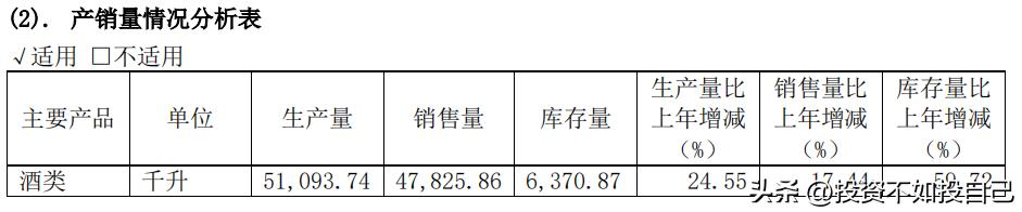 迎驾贡酒合理估值,迎驾贡酒哪个系列最好