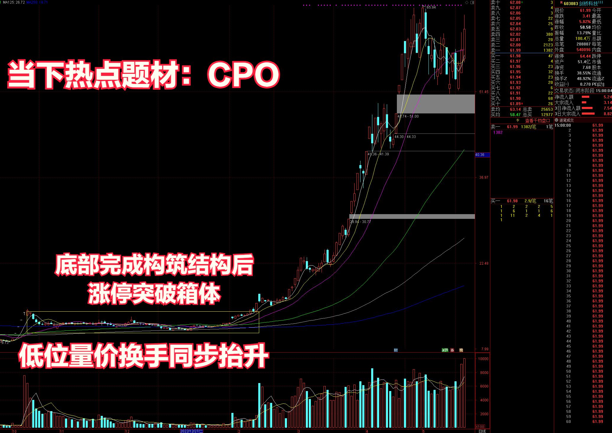 怎样从股票走势找出强势股,3分钟教你看清股票涨跌