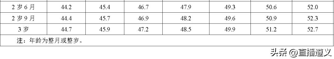 23年最新儿童身高标准,23年国标儿童身高