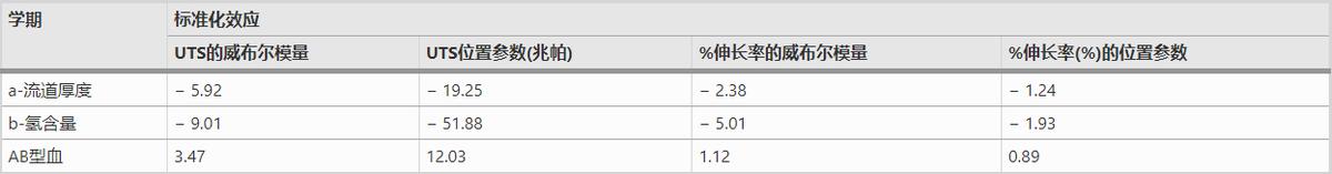 浇道厚度和氢含量对A35*合6**金铸件力学性能的影响