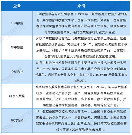 华中数控系统发展现状,华中数控发展史