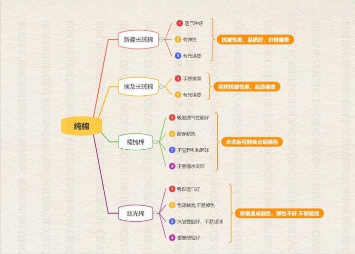 十几块的t恤推荐店铺,十几块能够买到很好的t恤吗