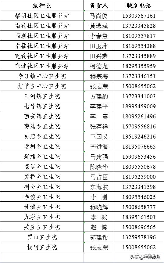 宁夏新冠疫苗接种地点和时间,宁夏新冠疫苗分布