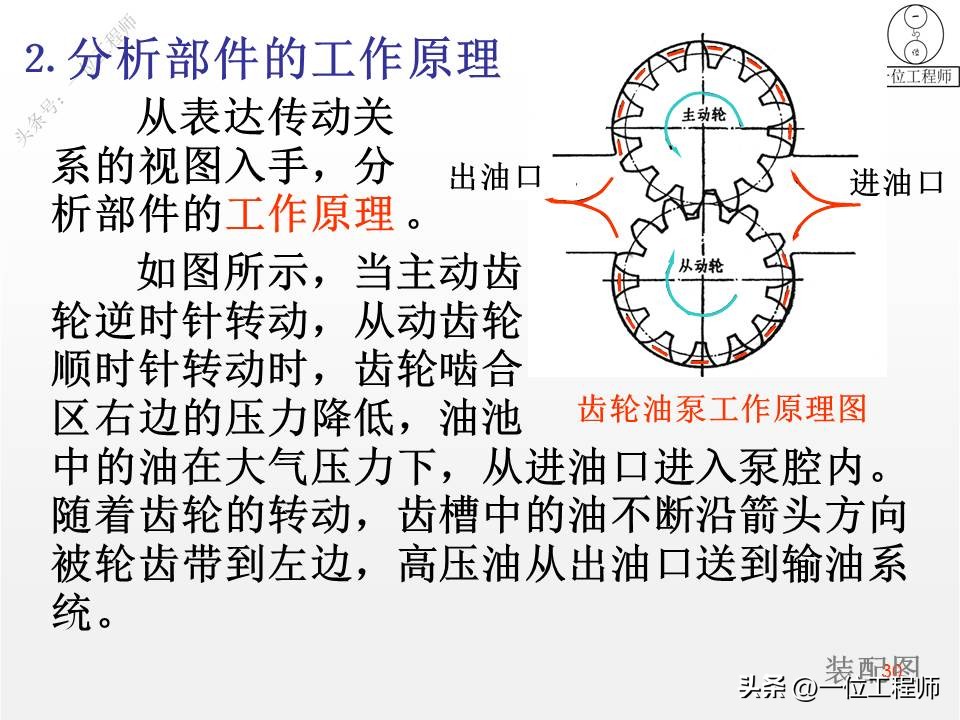 装配图的4类画法，7步完成装配图的绘制，46页PPT介绍装配图画法