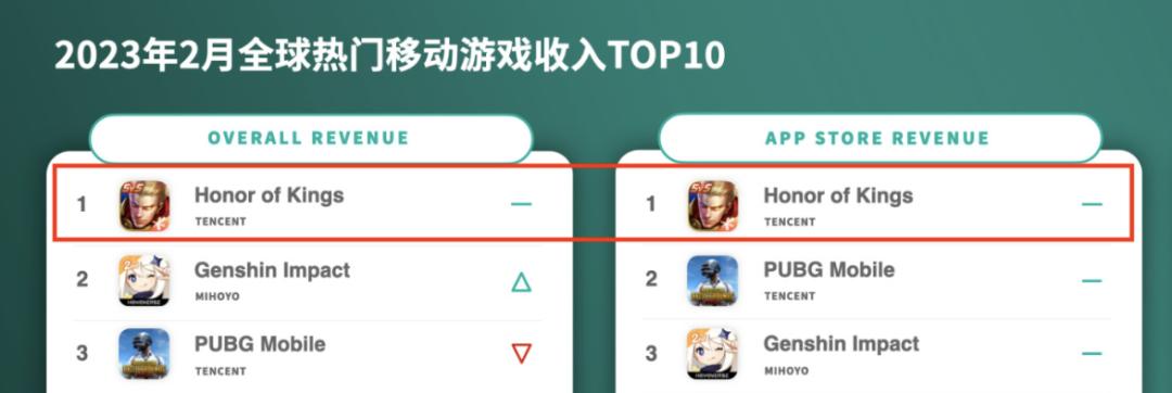 王者荣耀能赚最多金币的模式,王者荣耀五分钟就能赚100万的金币