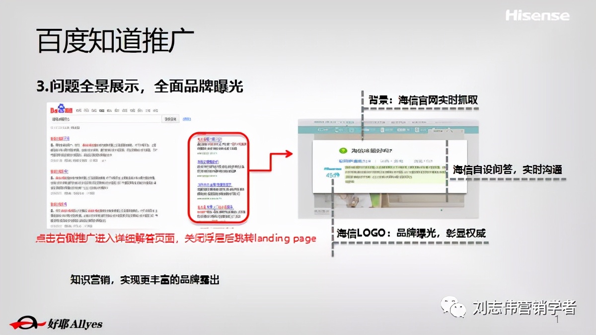 海信品牌营销方案设计案例,海信品牌运营方案怎么写
