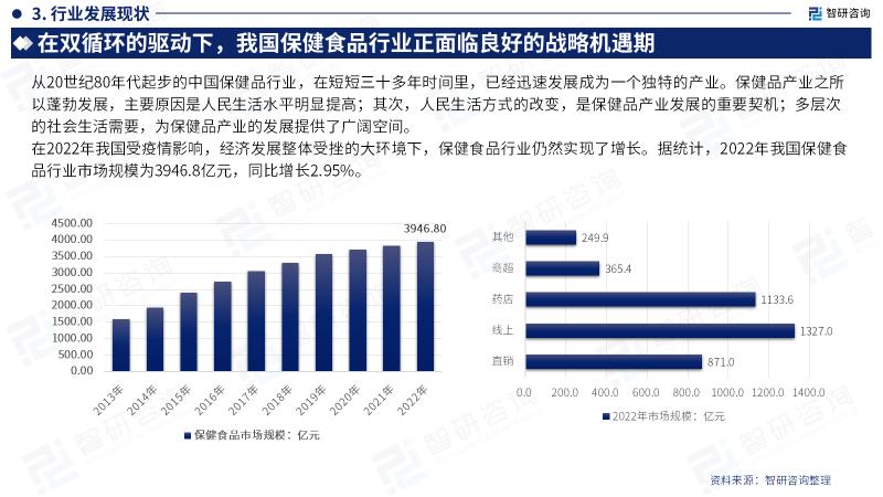 保健食品大趋势,2023年保健食品规模