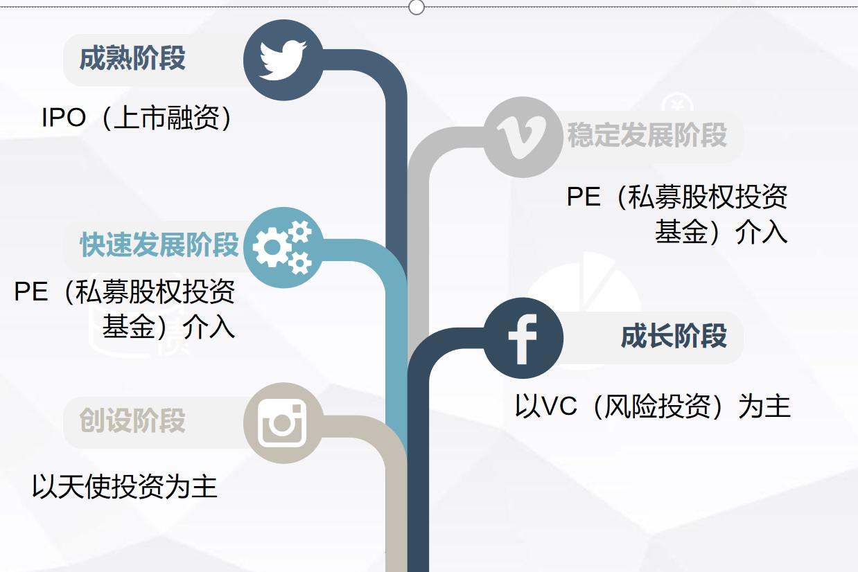 股权融资的法律风险,股权融资法律风险