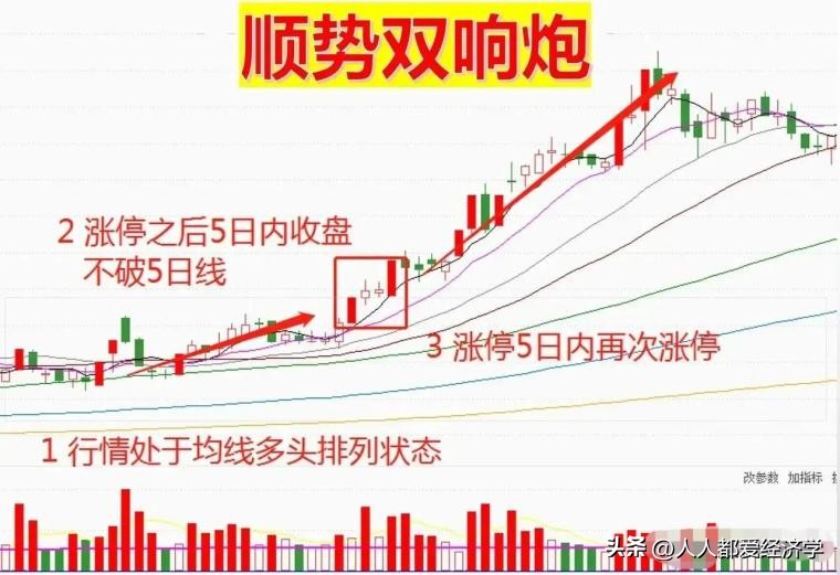 龙哥百问百答11：无需电脑也可以1分钟下单的操作流程和买入技巧