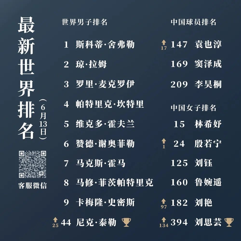 美国公开赛战况,美国公开赛决赛轮