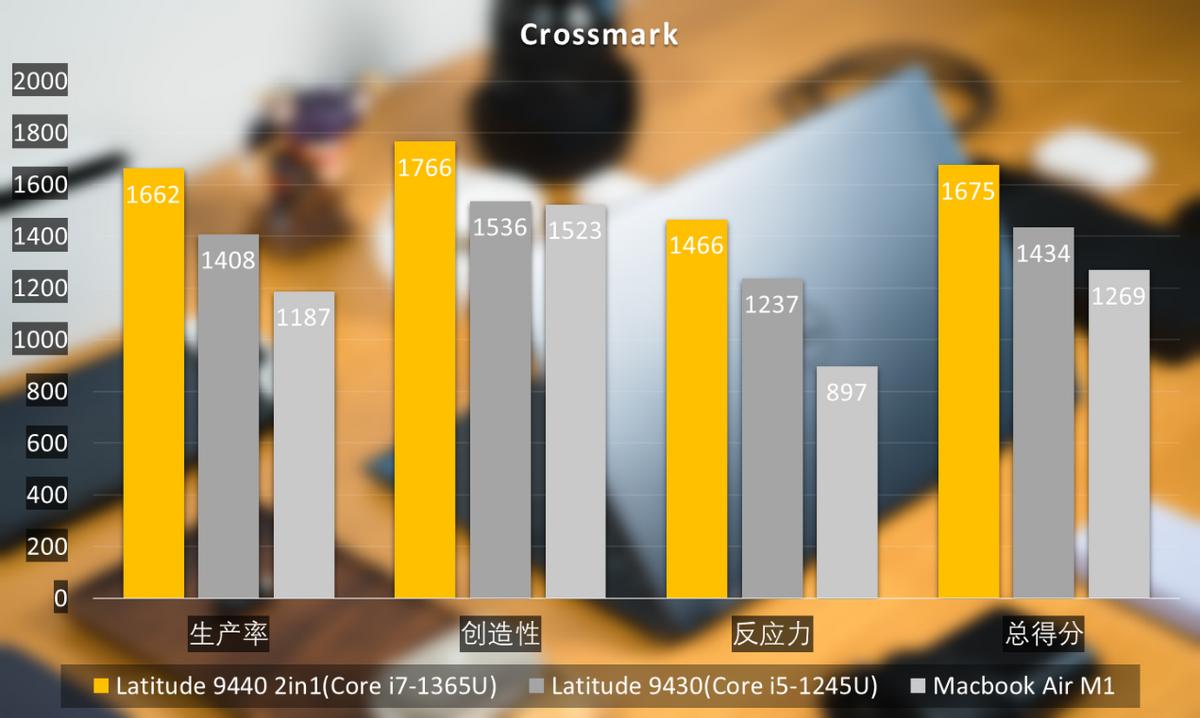 戴尔latitude7440测评,戴尔latitude7390