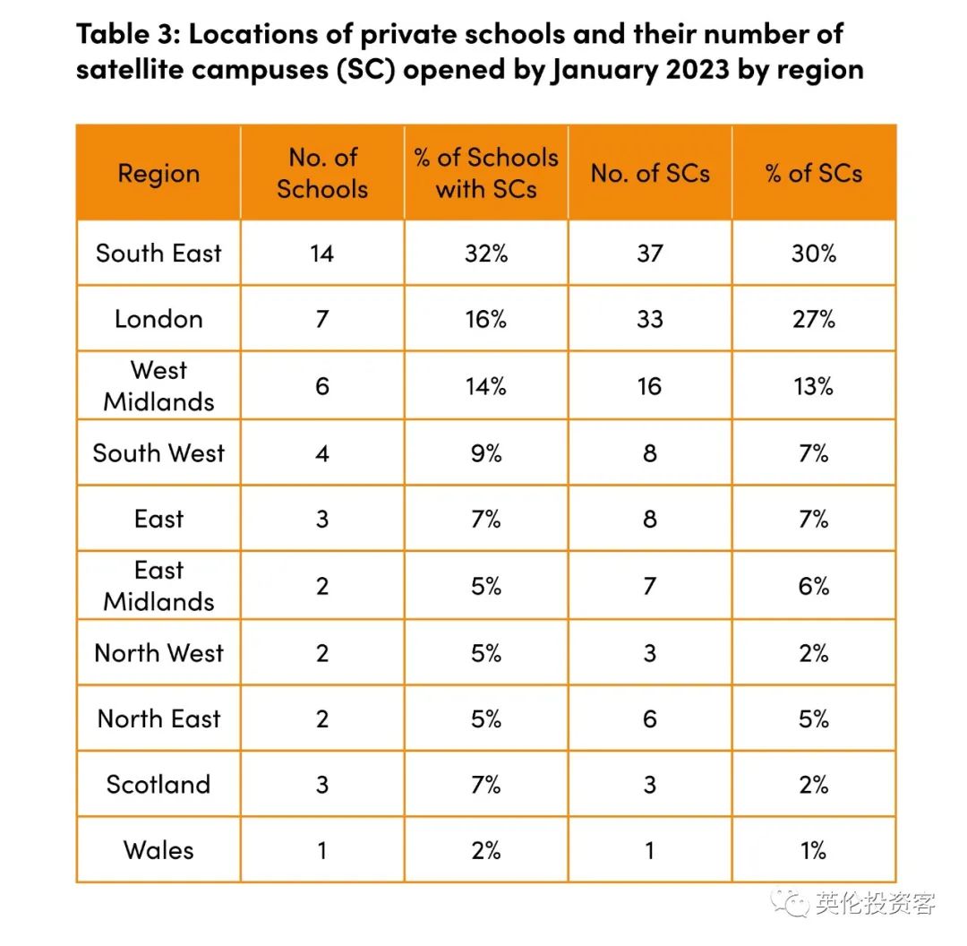 英国私校学费30年翻2倍,英国名校私校