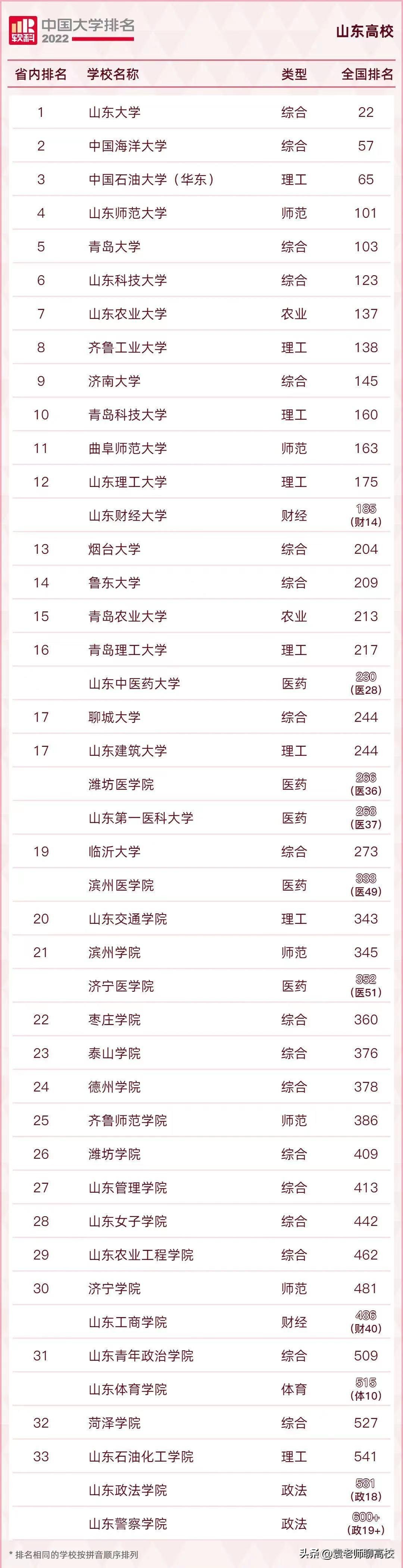 青岛理工大学与青科大,青岛理工和青岛科技