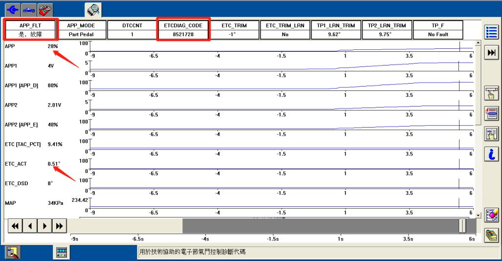 新款福特蒙迪欧维修率高么,老款福特蒙迪欧亮abs熄火怎么回事