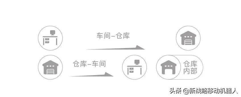 无人智能搬运叉车,无人叉车的未来