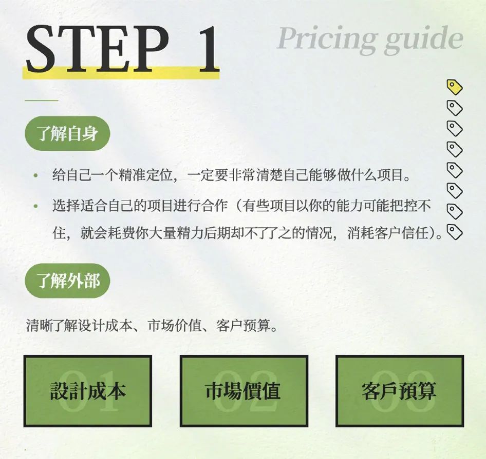 设计接单流程及细节,设计接单报价模板