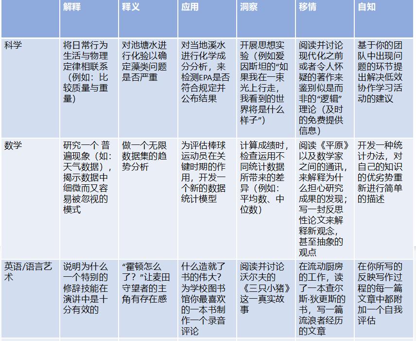 三个步骤用什么顺序表达,三个阶段六个步骤