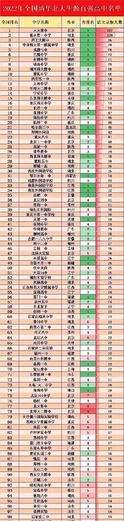 邯郸一中在邯郸排名第几,邯郸市市一中怎么样