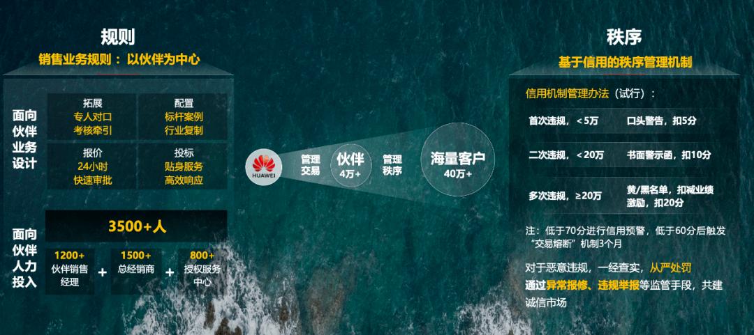 华为最新商业思路,华为商业本质解读