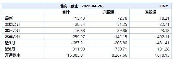 中证500还会继续跌吗,今天中证500是涨还是跌