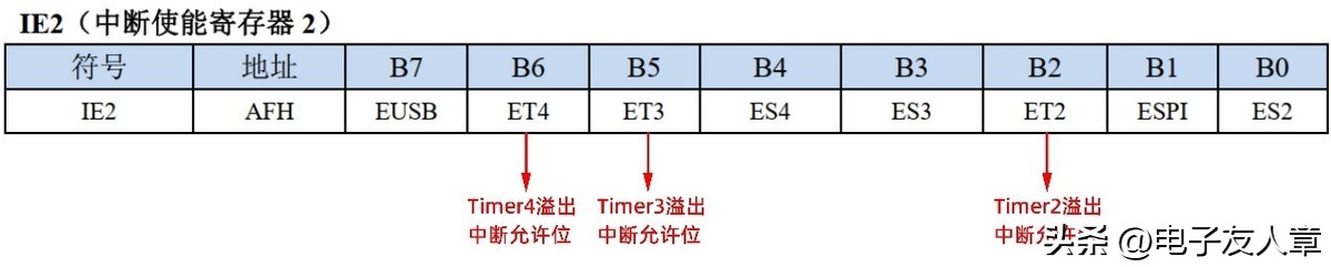 「STC8A8K64D4开发板」第2-10讲：定时器/计数器