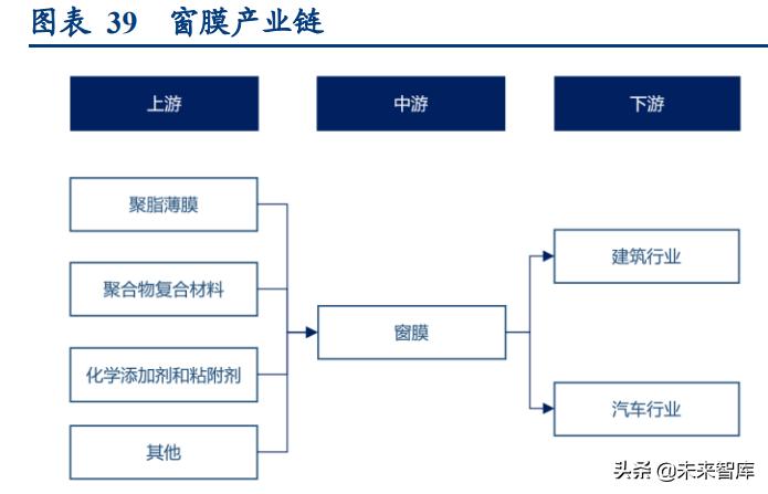PET光学基膜行业研究：需求扩张叠加技术，国产化成竞争胜负手