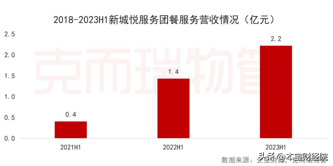 新城集团：长期主义逆周期彰显韧性，双链驱动顺大势“质”造佳绩