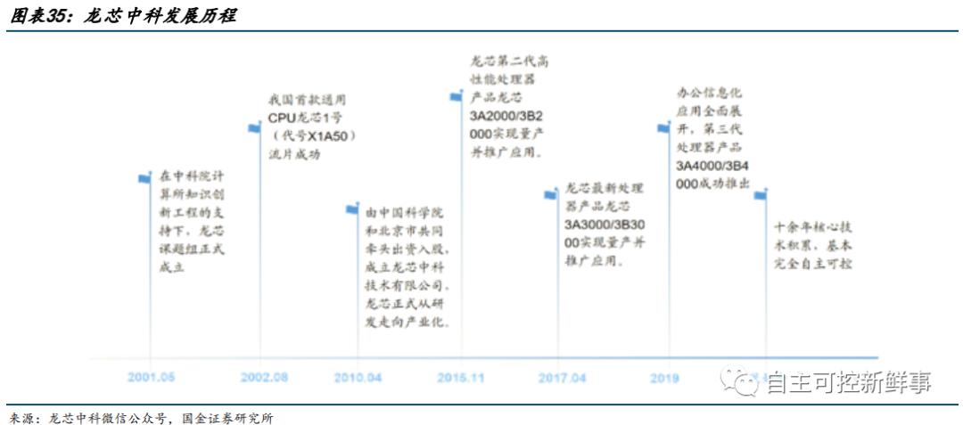 六大国产cpu公司,国产cpu发展的现状与展望