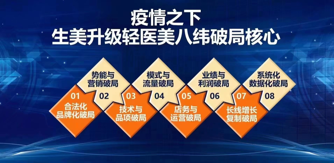 如何运营一家医美机构,医美机构教你正确变美思路