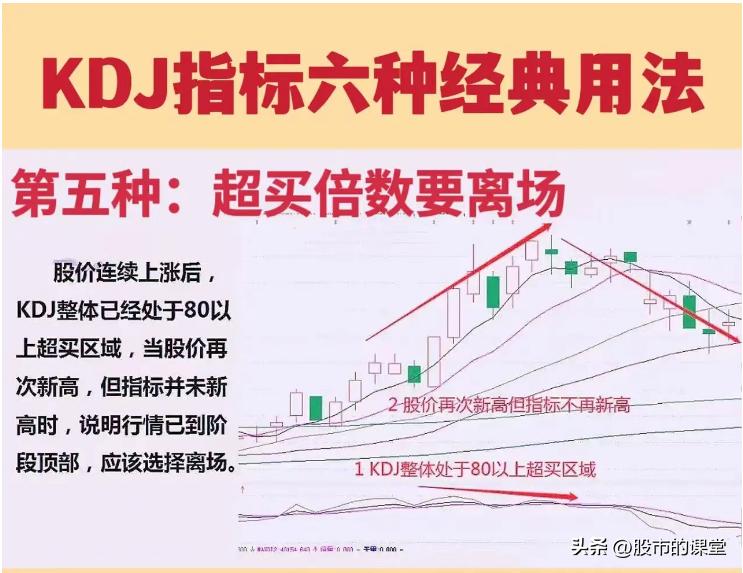 学会炒股的基础知识,手机炒股kdj指标最佳参数