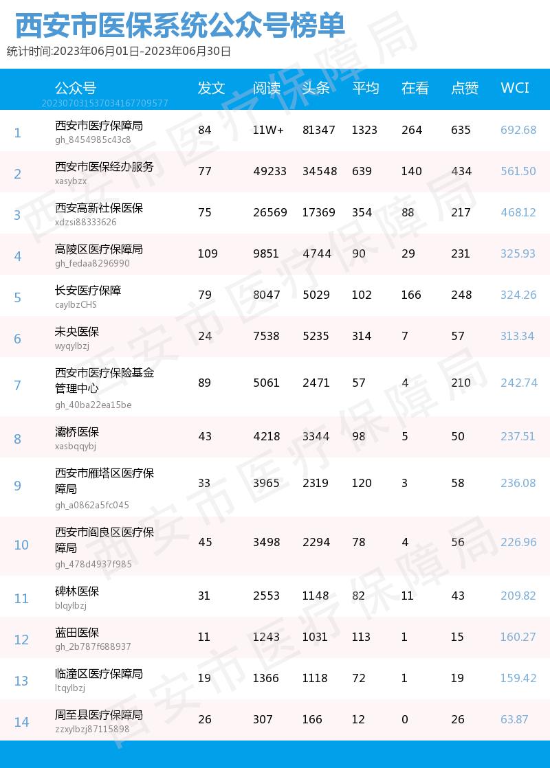 特别值得关注的公众号,十大最受关注的公众号