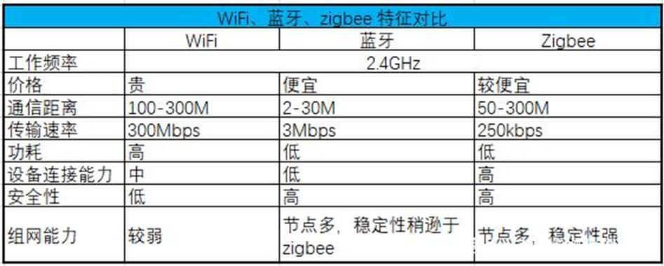 无线通信传输的模式,无线技术的三种传输方式