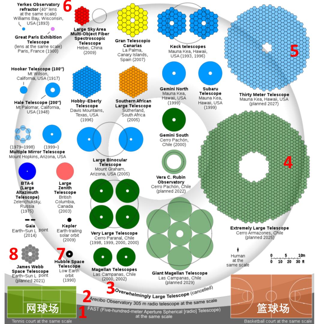 视力提高3倍,如何把自己的视力提高