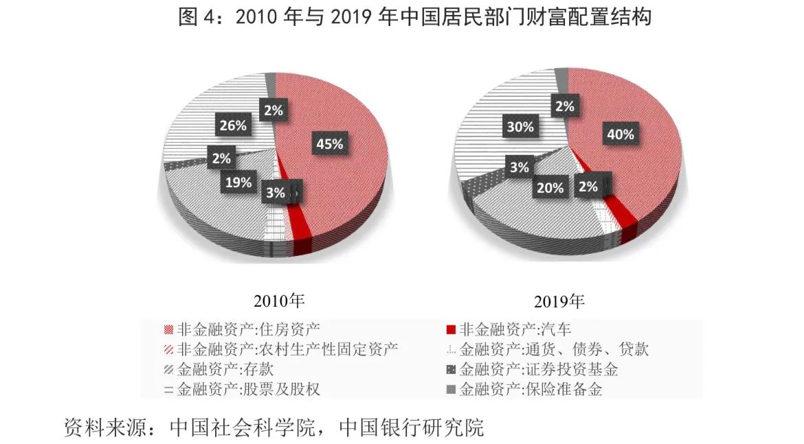 银行业市场分析,银行业财富管理