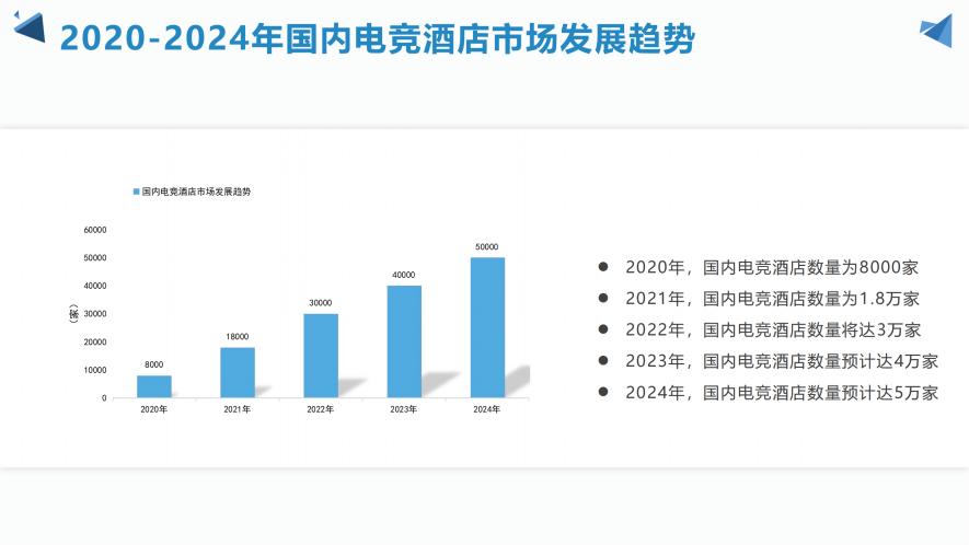 开一家电竞酒店月收入,开电竞酒店利润