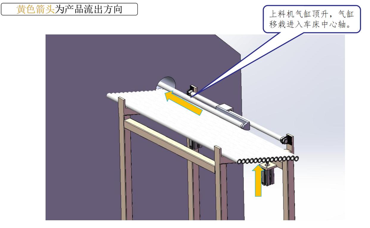 机床桁架自动化,机床桁架机械手自动化生产线