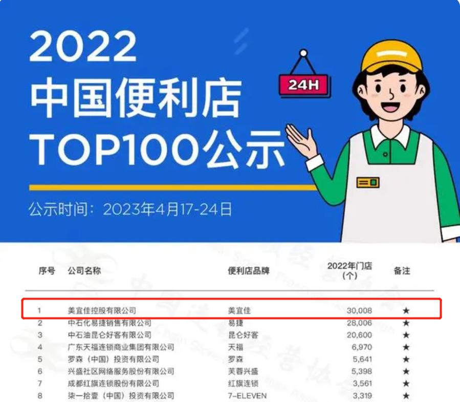 美宜佳对比普通便利店的优势,美宜佳全国最强便利店