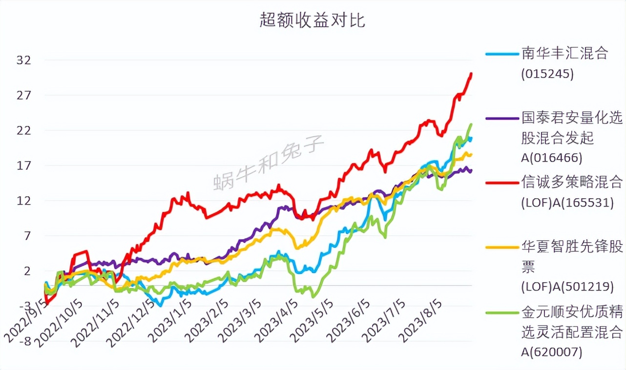 量化基金推荐,量化基金前十名
