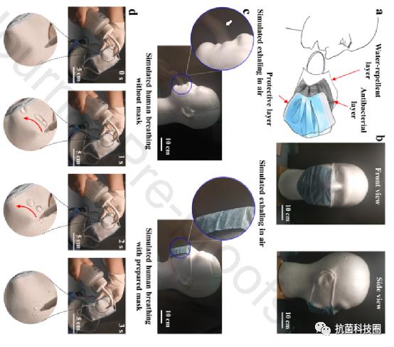 未来高科技纳米口罩,新型抗菌口罩