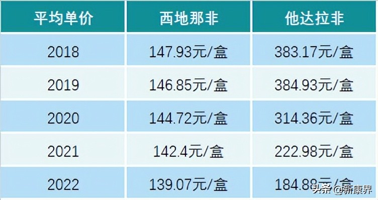 百亿男性市场将被不需处方的产品颠覆？