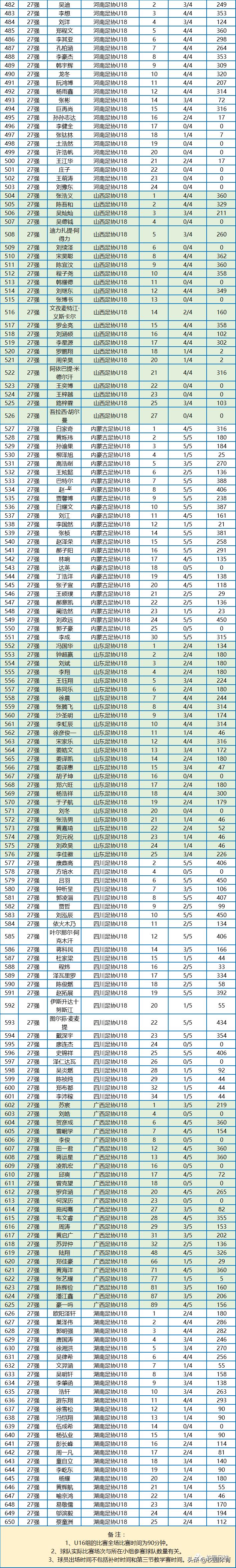 2023年中国足协青少年锦标赛赛程,中国足球小将开幕会