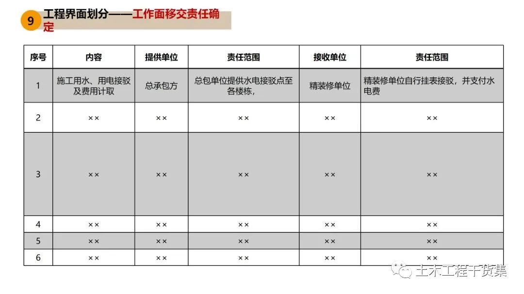 工程策划ppt,工程策划书ppt