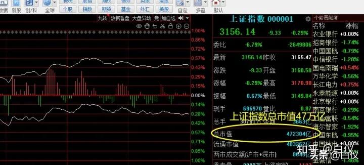 利用股票波动挣钱,如何利用大盘波段炒股