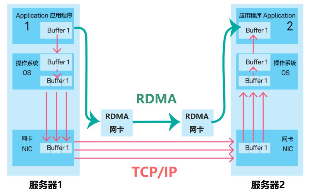 大厂混战ai大模型,关于ai大模型行业大咖发声