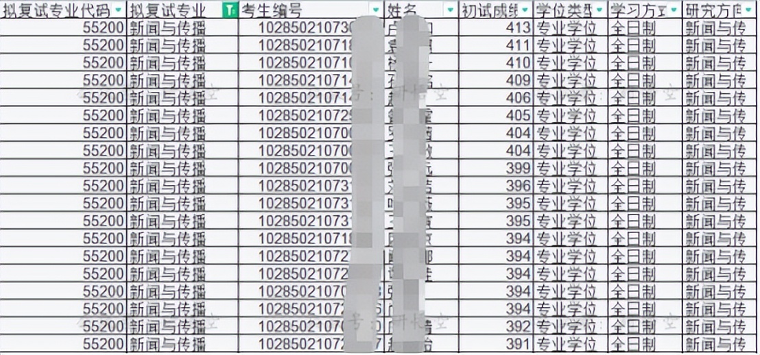 顶级的大学有哪几个,8个档次的大学