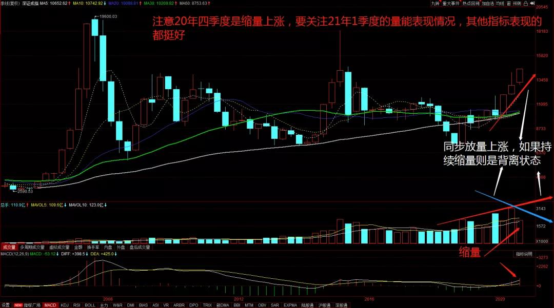 2021年a股指数最高多少点,2022年a股三大指数跌幅